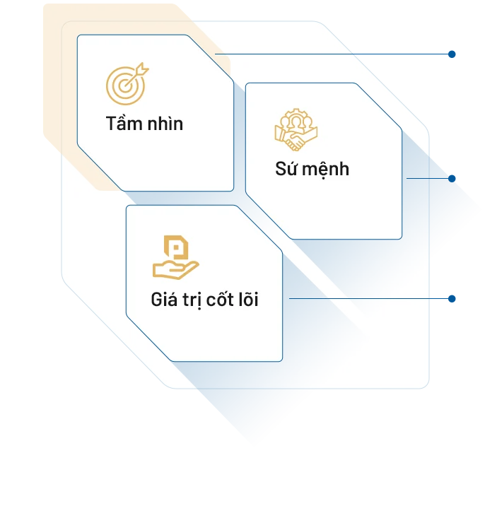 Tầm nhìn – Sứ mệnh